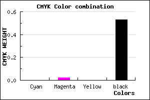 #797779 color CMYK mixer
