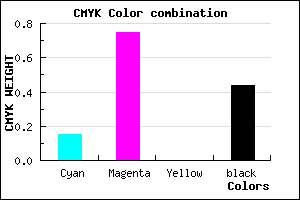 #79248E color CMYK mixer