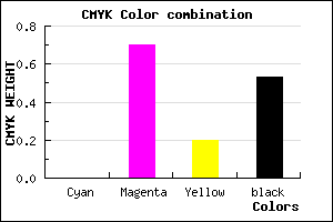 #792461 color CMYK mixer