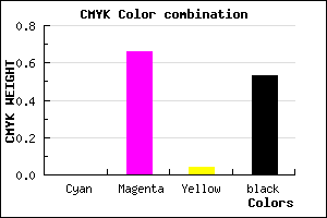 #792974 color CMYK mixer