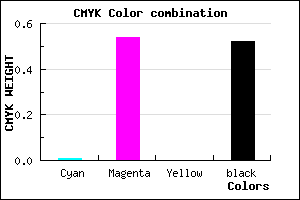 #79387A color CMYK mixer