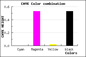 #793977 color CMYK mixer