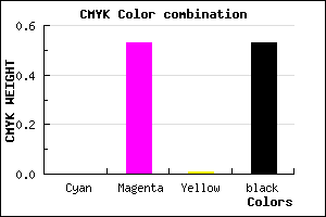 #793978 color CMYK mixer