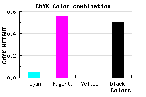 #79397F color CMYK mixer
