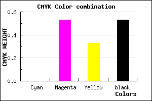 #793951 color CMYK mixer