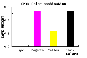 #79395D color CMYK mixer