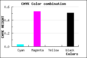 #793B7D color CMYK mixer