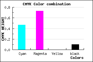 #793DE6 color CMYK mixer