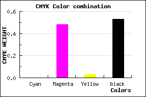 #793F75 color CMYK mixer