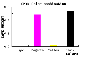 #793F77 color CMYK mixer