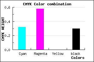 #794AB2 color CMYK mixer