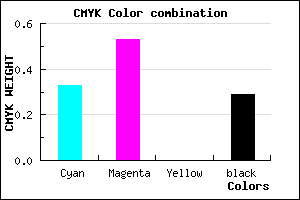 #7954B4 color CMYK mixer