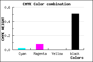 #7A737D color CMYK mixer