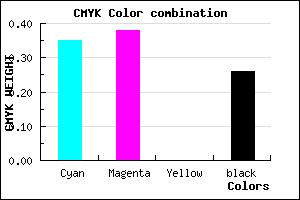 #7A75BD color CMYK mixer