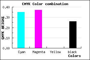 #7A76BC color CMYK mixer