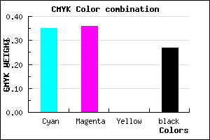 #7A77BB color CMYK mixer