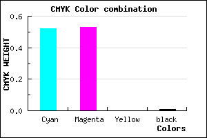 #7A77FD color CMYK mixer