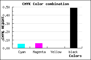 #7A7981 color CMYK mixer