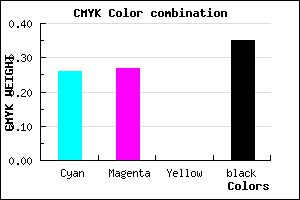 #7A79A5 color CMYK mixer
