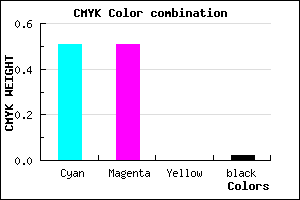 #7A7AFA color CMYK mixer