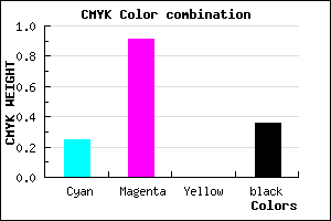 #7A0FA3 color CMYK mixer