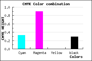 #7A12B6 color CMYK mixer