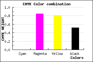 #7A1217 color CMYK mixer