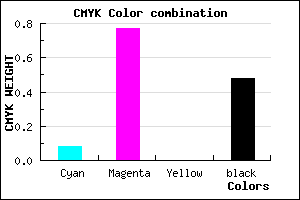 #7A1E84 color CMYK mixer