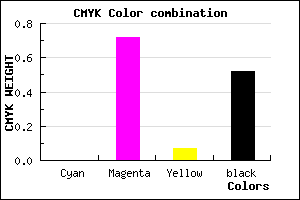 #7A2272 color CMYK mixer
