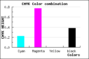 #7A249D color CMYK mixer