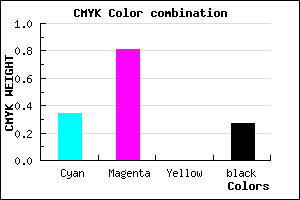 #7A24BA color CMYK mixer