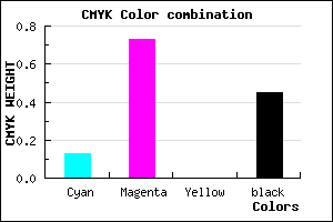 #7A268C color CMYK mixer