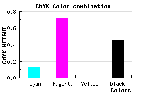 #7A278B color CMYK mixer
