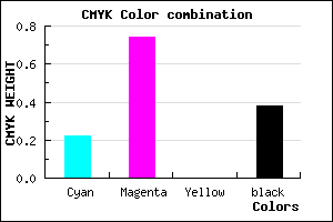 #7A299D color CMYK mixer