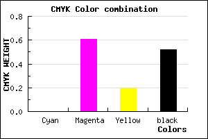 #7A3063 color CMYK mixer