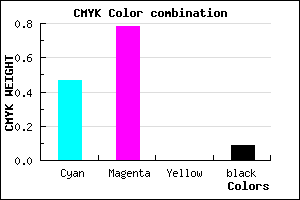 #7A33E7 color CMYK mixer
