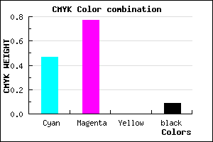 #7A36E7 color CMYK mixer