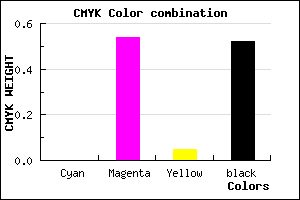#7A3874 color CMYK mixer