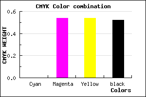 #7A3838 color CMYK mixer