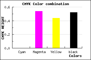 #7A3844 color CMYK mixer