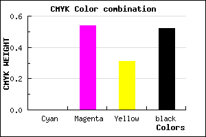 #7A3854 color CMYK mixer