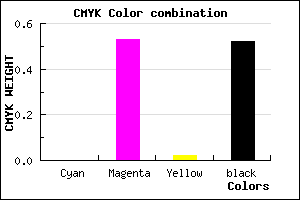#7A3978 color CMYK mixer