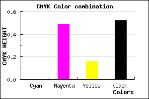 #7A3E67 color CMYK mixer