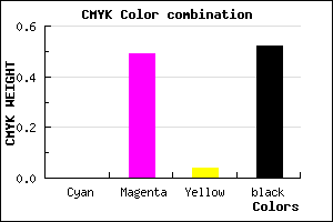 #7A3E75 color CMYK mixer