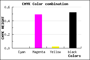 #7A3E78 color CMYK mixer