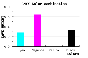 #7A3EAA color CMYK mixer
