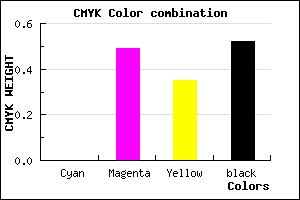 #7A3E4F color CMYK mixer