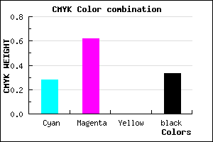 #7A40AA color CMYK mixer