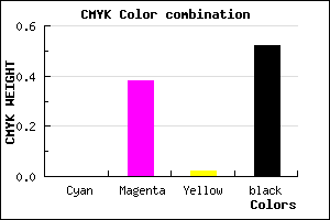 #7A4C78 color CMYK mixer