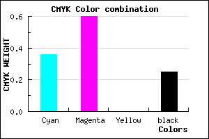 #7A4CC0 color CMYK mixer